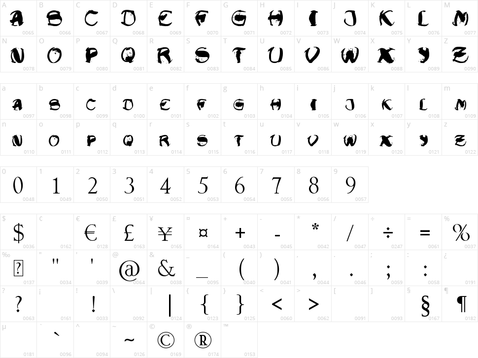 Raslani Shaashimov Character Map