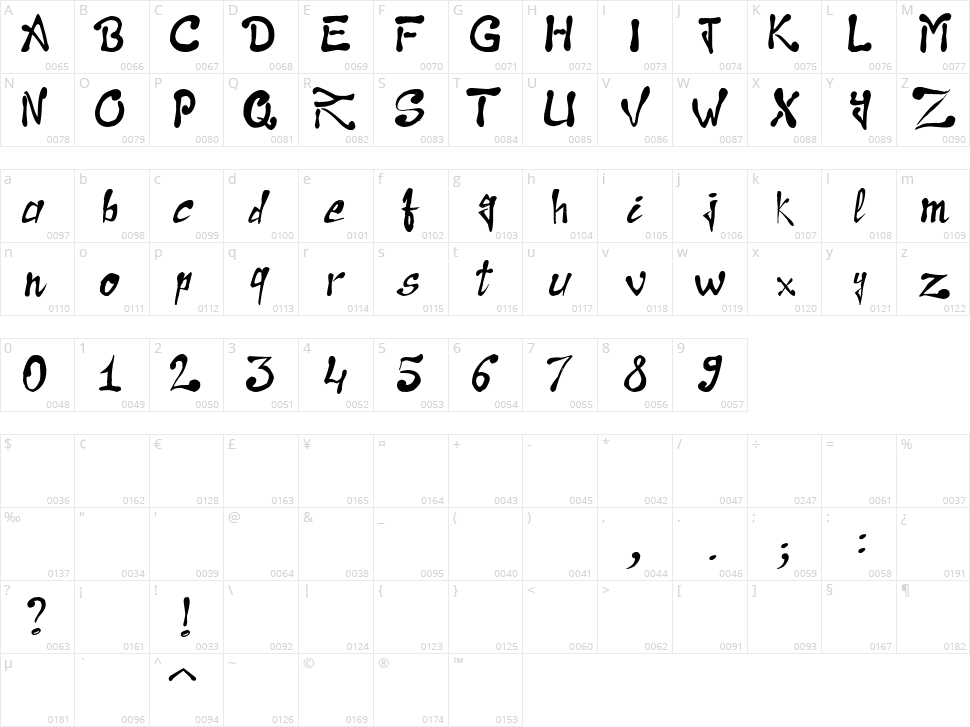 Raslani the Pharaoh Character Map
