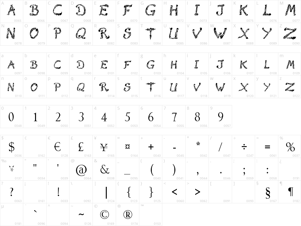 Raslani Tribal Character Map