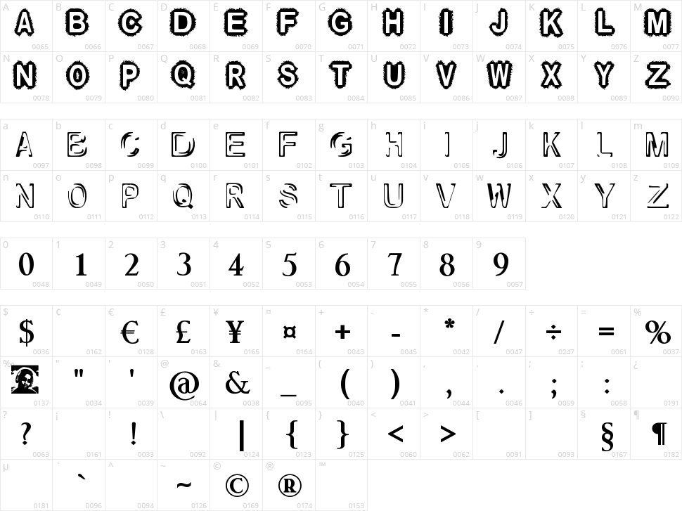 Raslani und so weiter Character Map