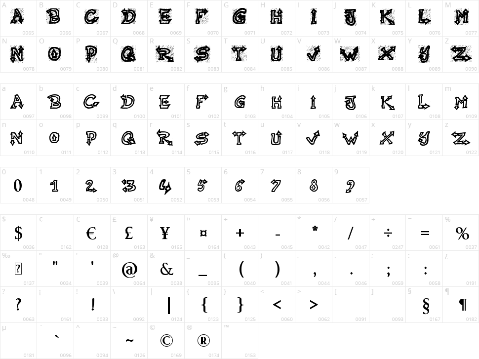 Raslani Undaground Character Map