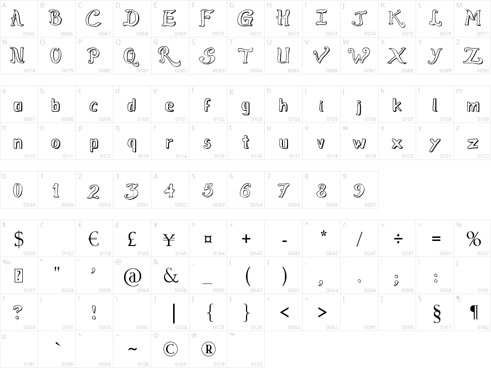 Raslens Abedossen Character Map