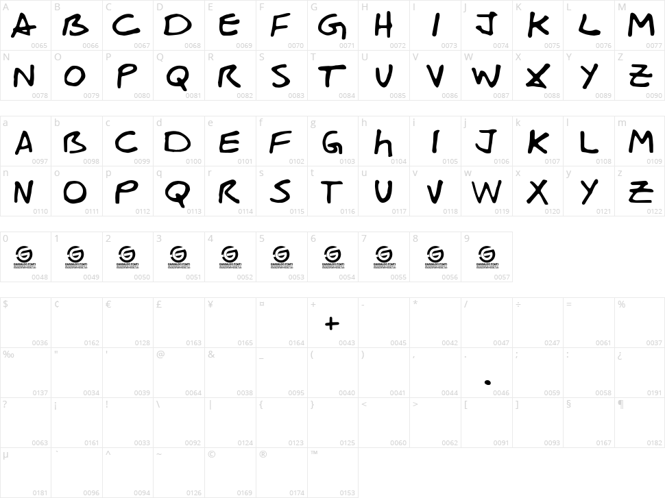 Rasomac Character Map