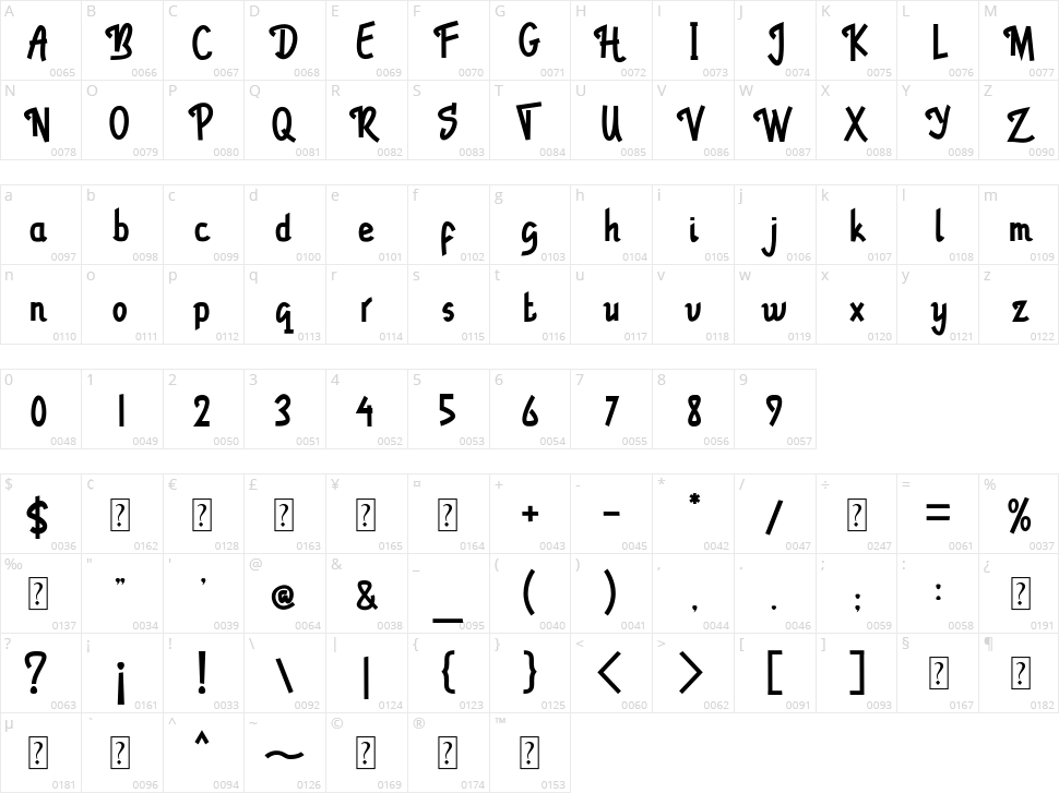 Raspberry Cake Character Map