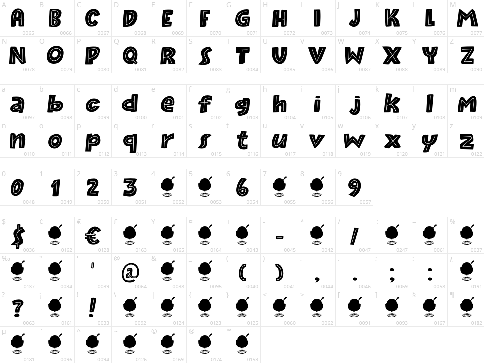 Raspberry Sherbet Character Map
