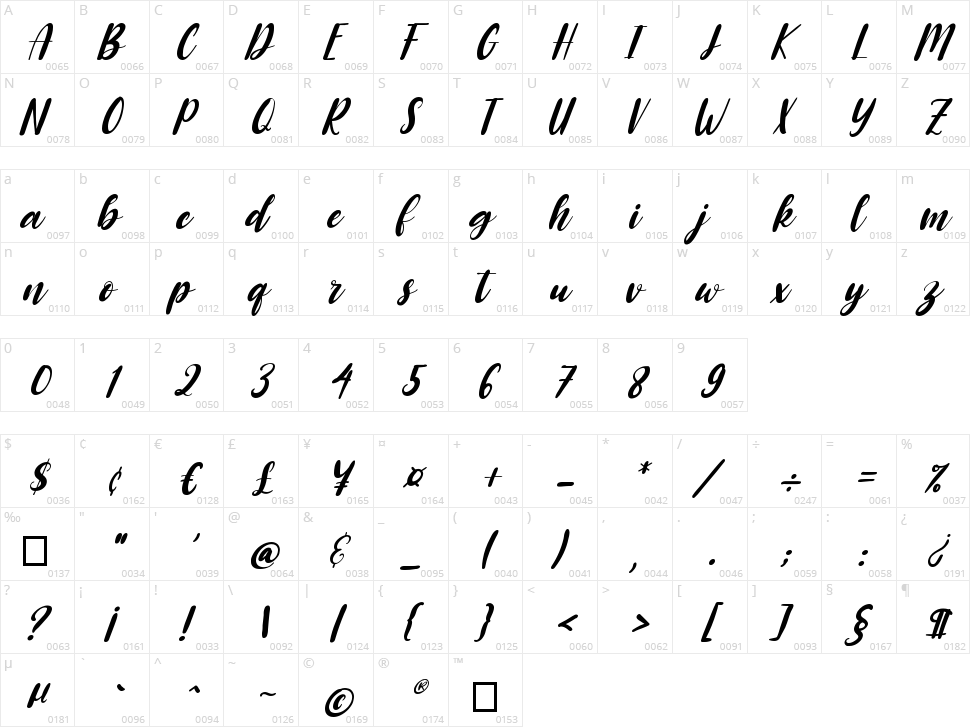 Raspberry Character Map
