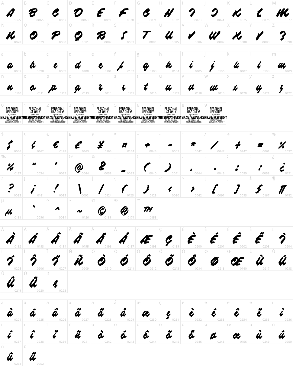 Raspberry Script Character Map