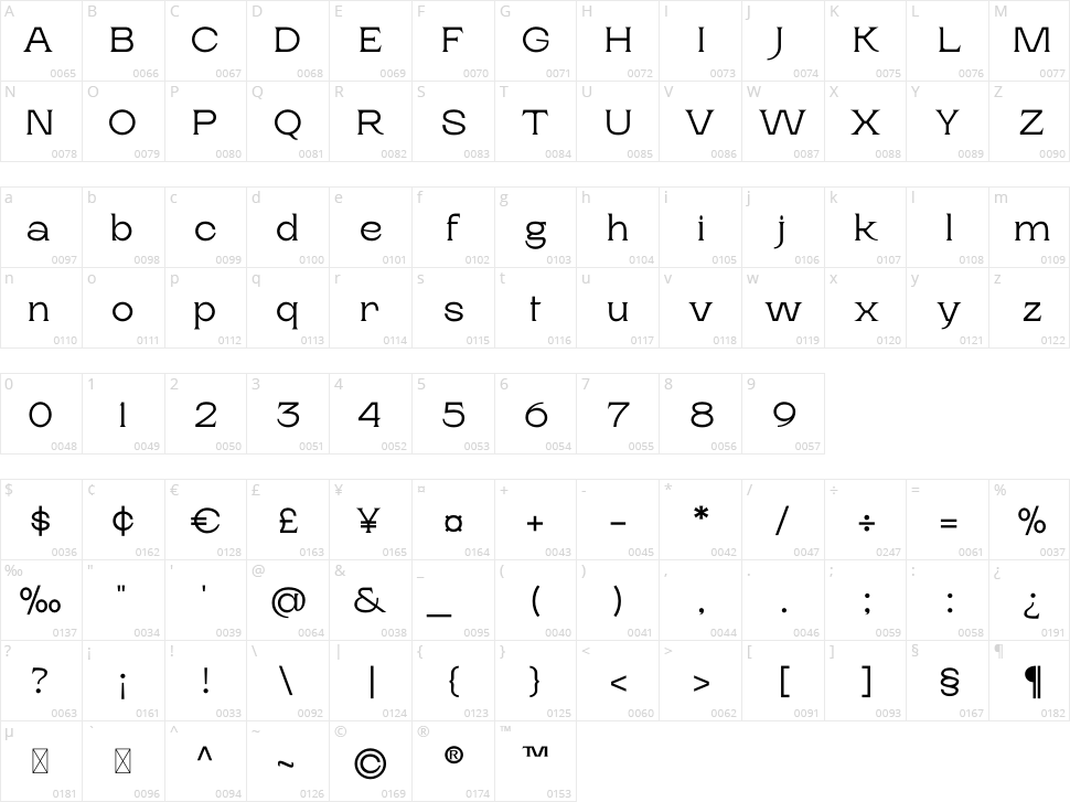 Rasputin Character Map