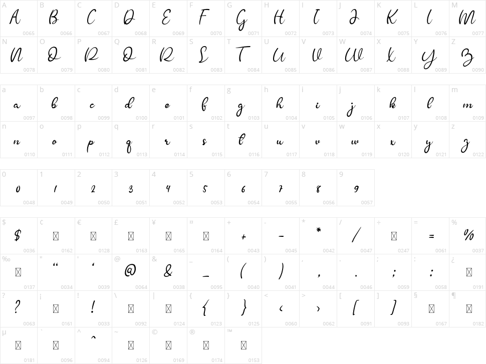 Rassika Love Character Map