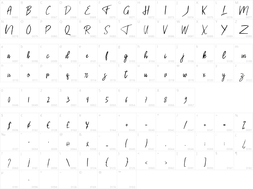 Rassty Character Map