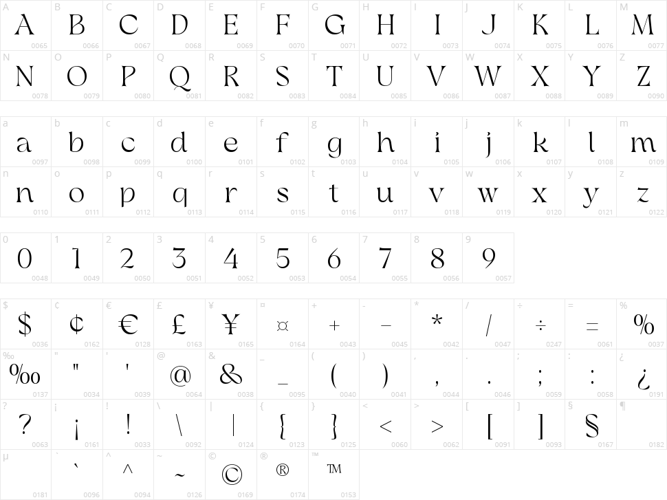 Rastaglion Character Map