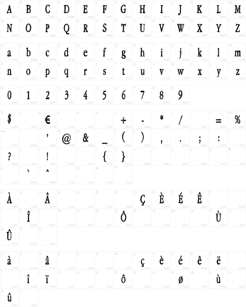 Rastalib Character Map