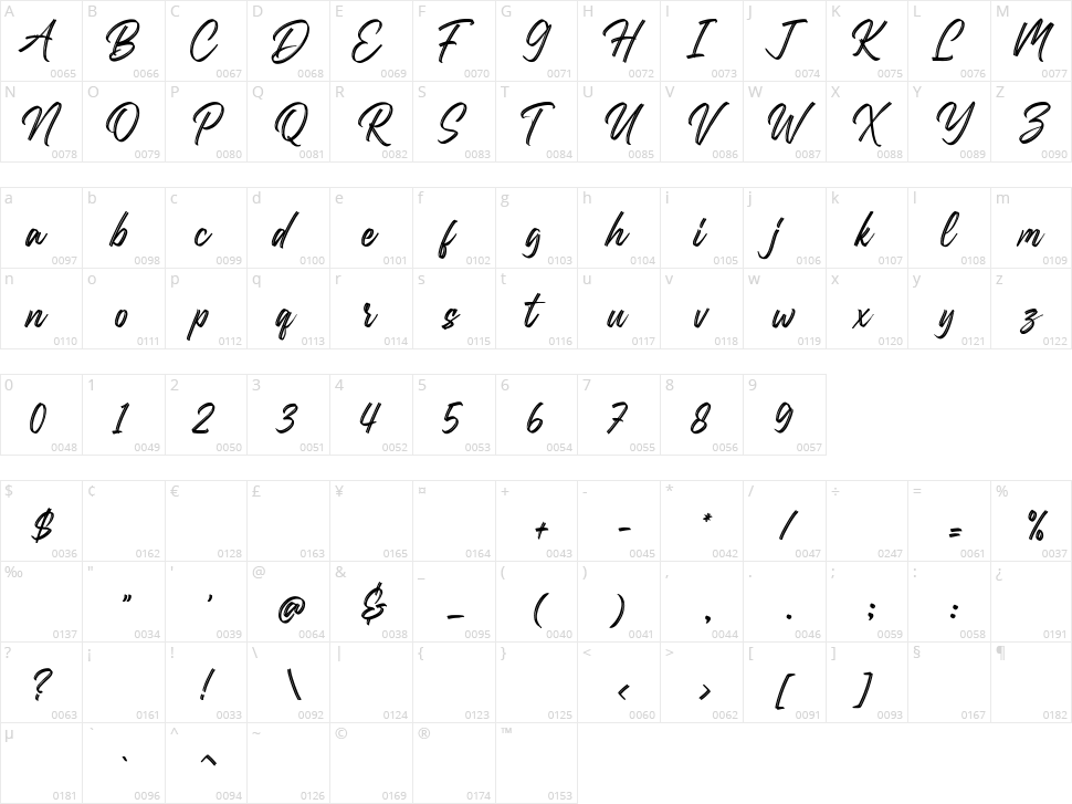 Rastelay Character Map