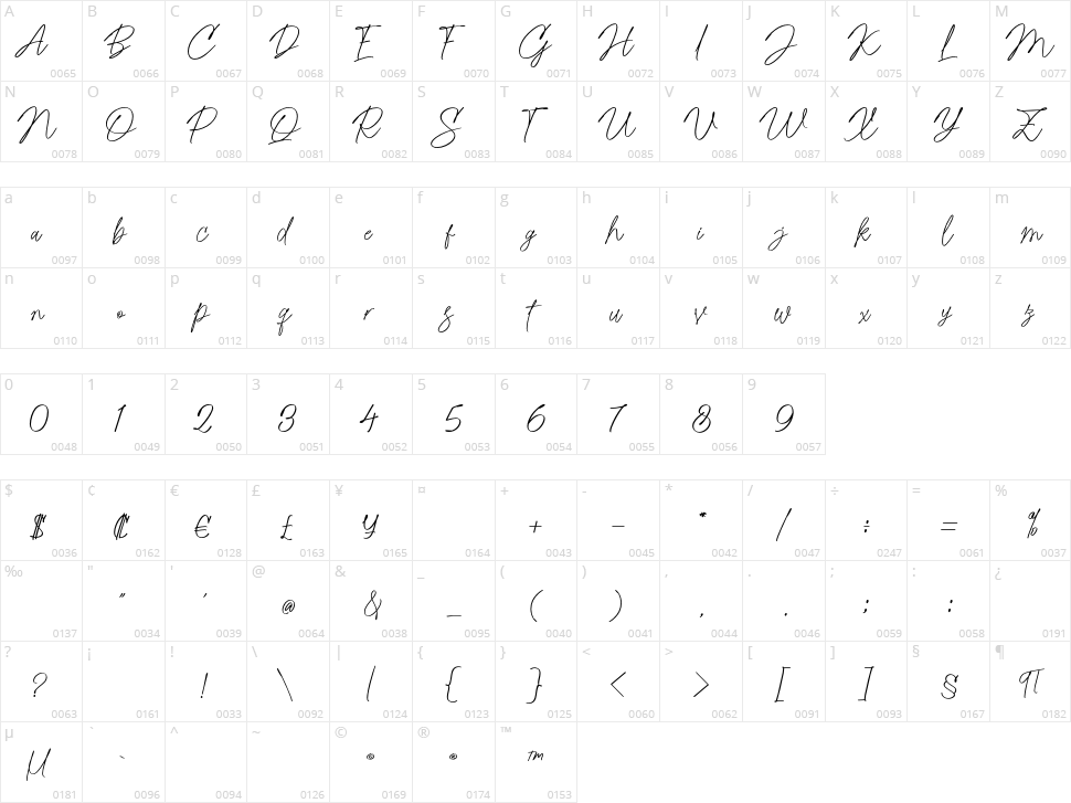 Rastell Character Map
