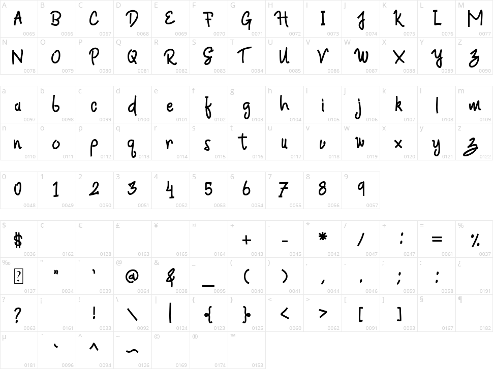 Rastha Character Map