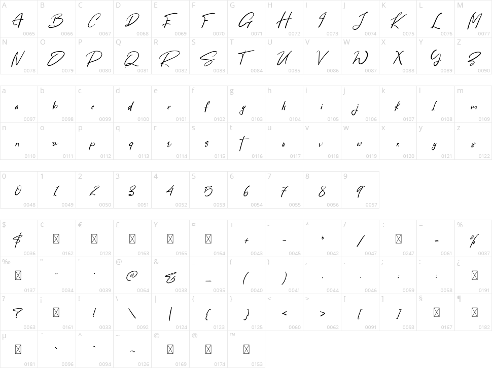 Rastin Smith Character Map