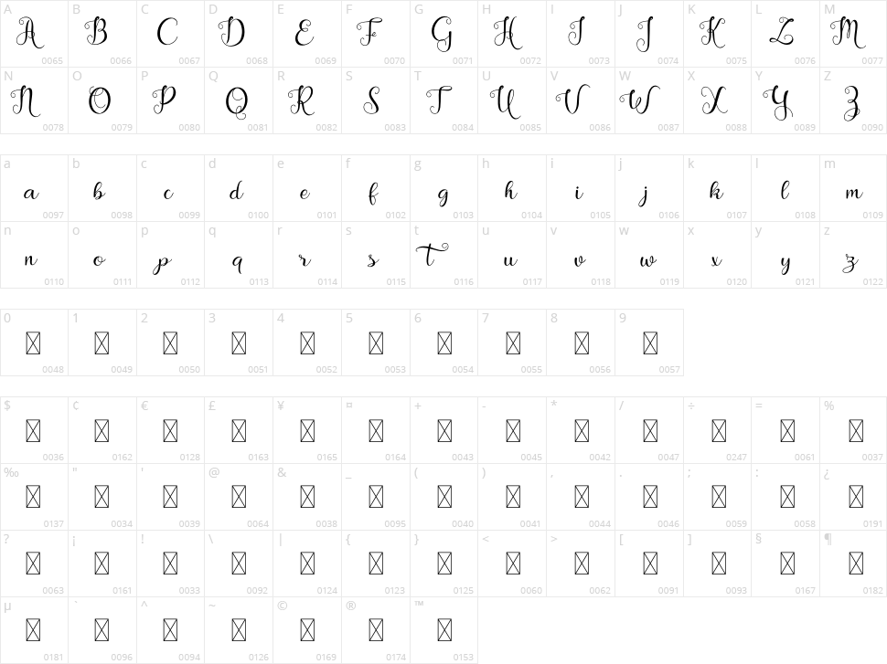 Rastler Character Map