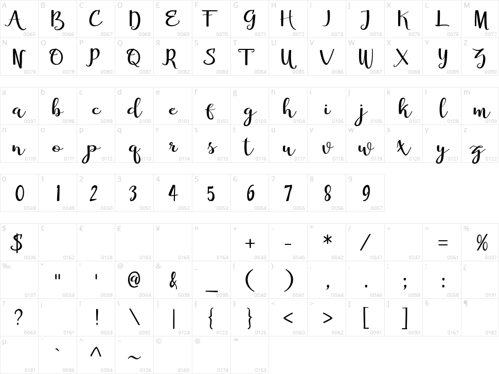 Rasyhanda Character Map