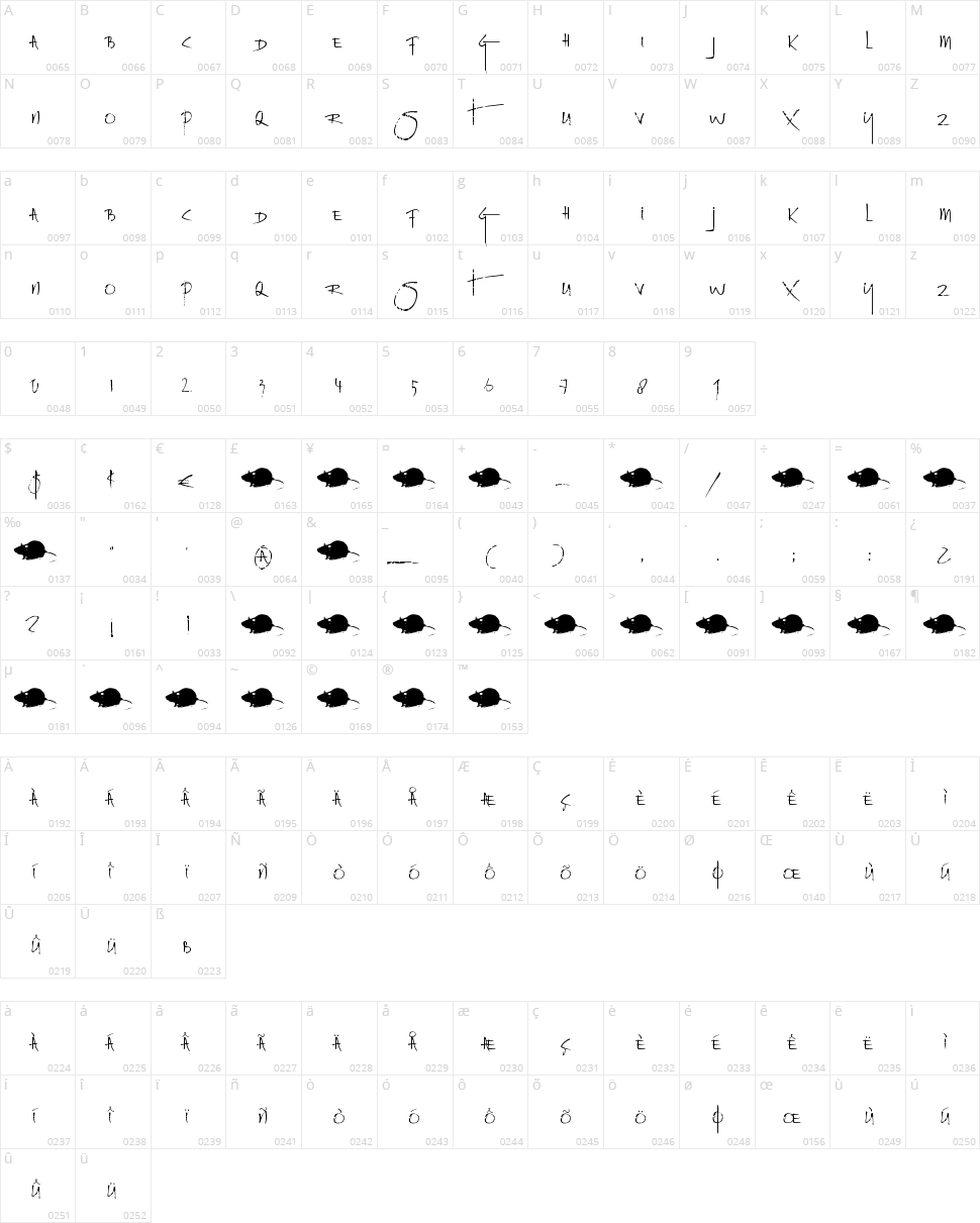 Rat Infested Mailbox Character Map