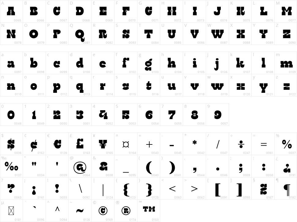 Ratego Character Map