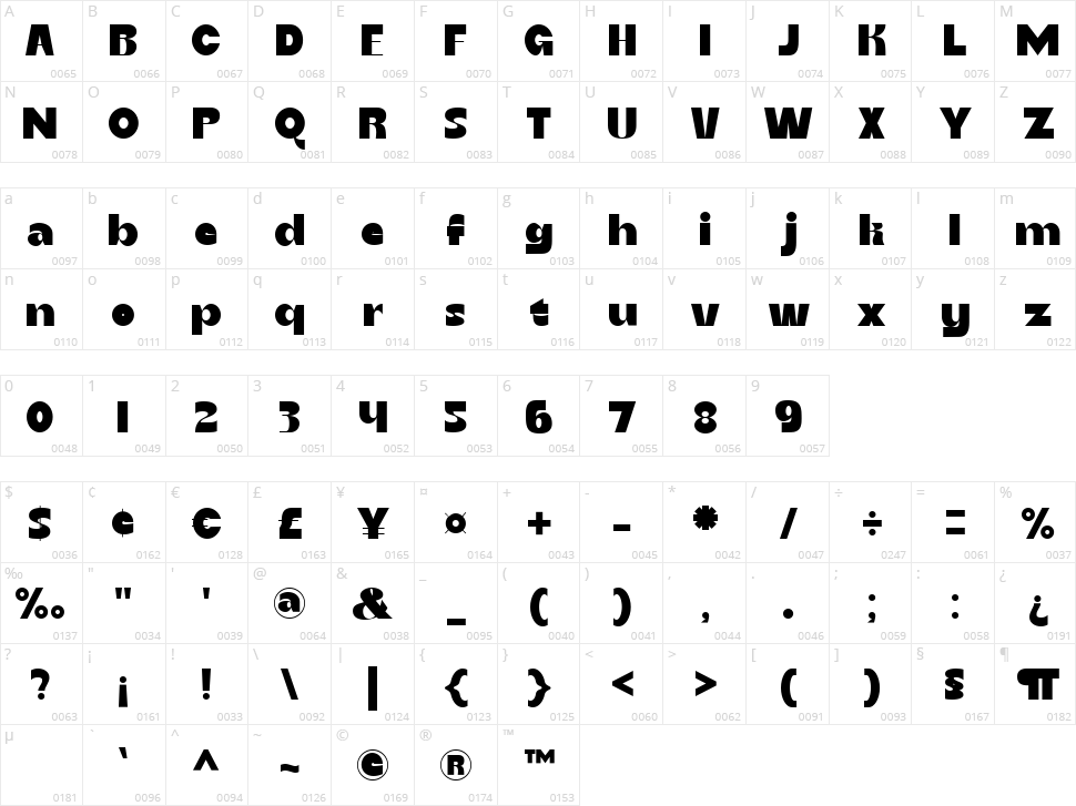 Ratfern Character Map