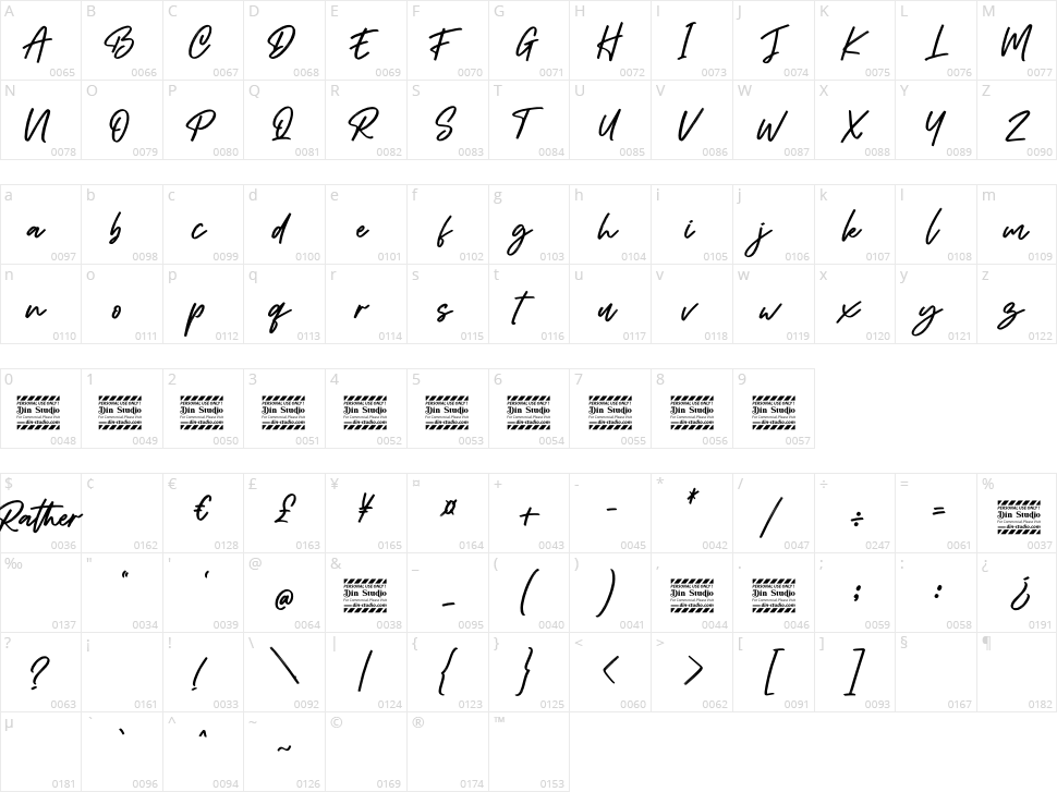 Rather Character Map