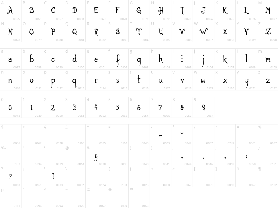 Rather Unfortunate Character Map