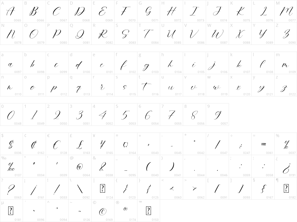 Rathie Character Map