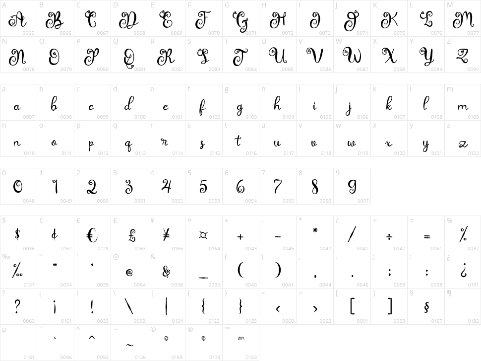 Rathury Character Map