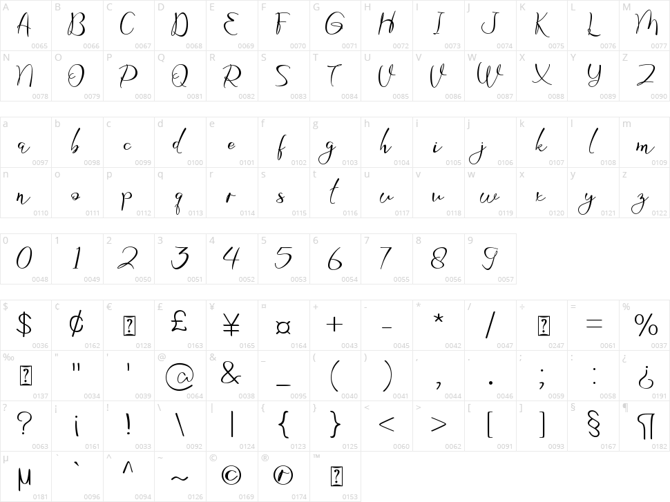Rathya Character Map