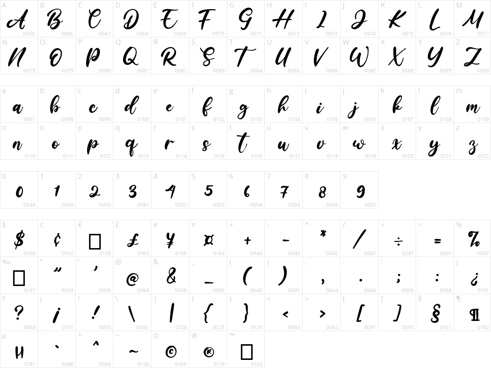 Ratih Hyun Character Map