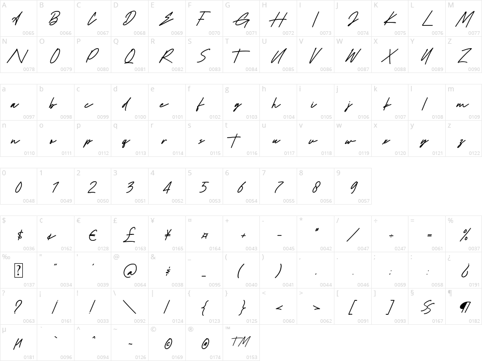 Rationality Grateful Character Map
