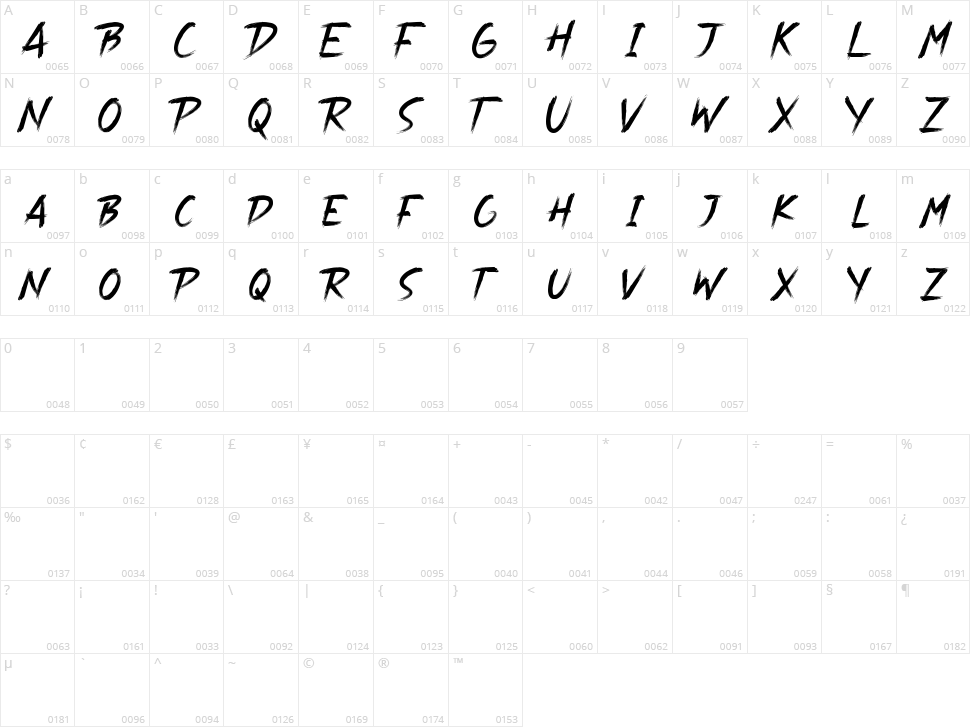 Ratoela Character Map
