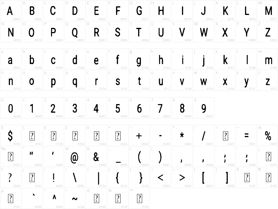 Ratoon Land Character Map