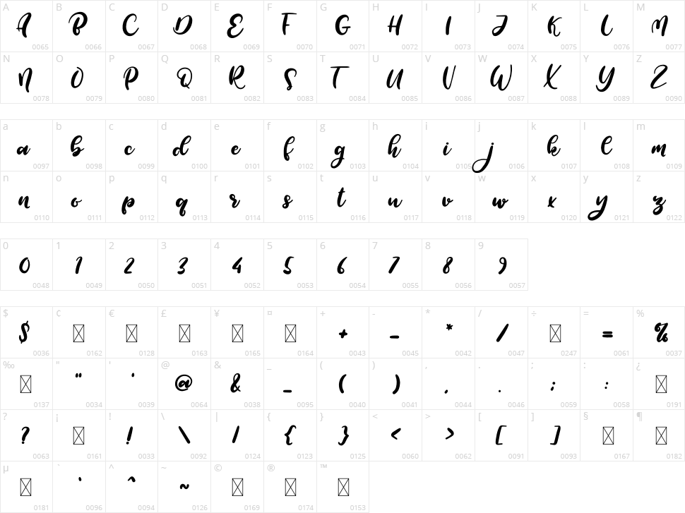 Ratouruk Character Map