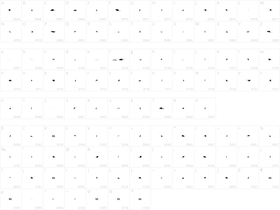 Rats Character Map