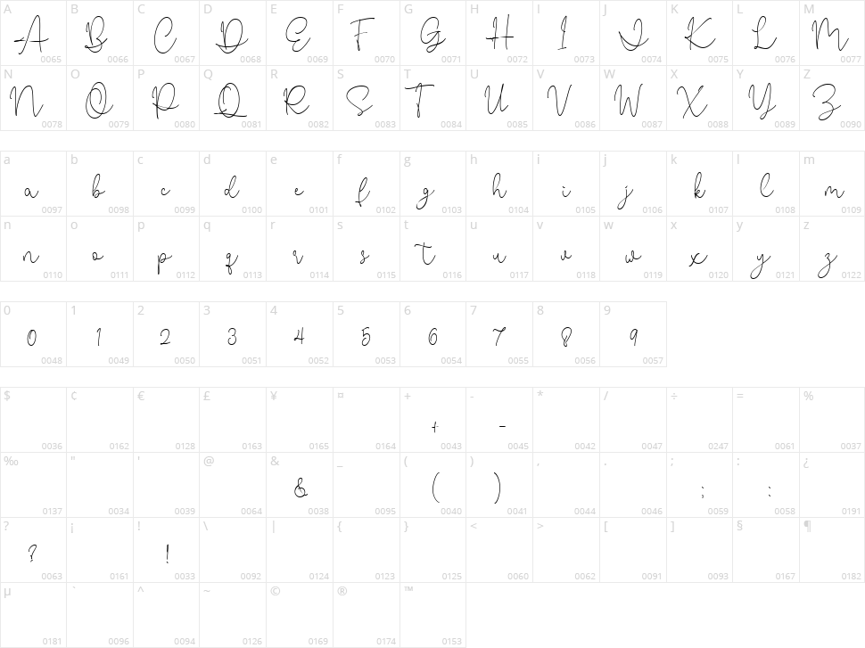 Rattiar Character Map
