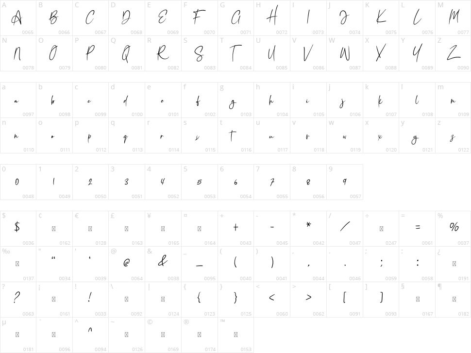 Rattingan Character Map