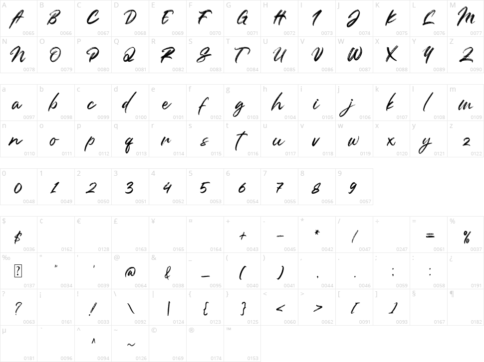 Rattless Character Map