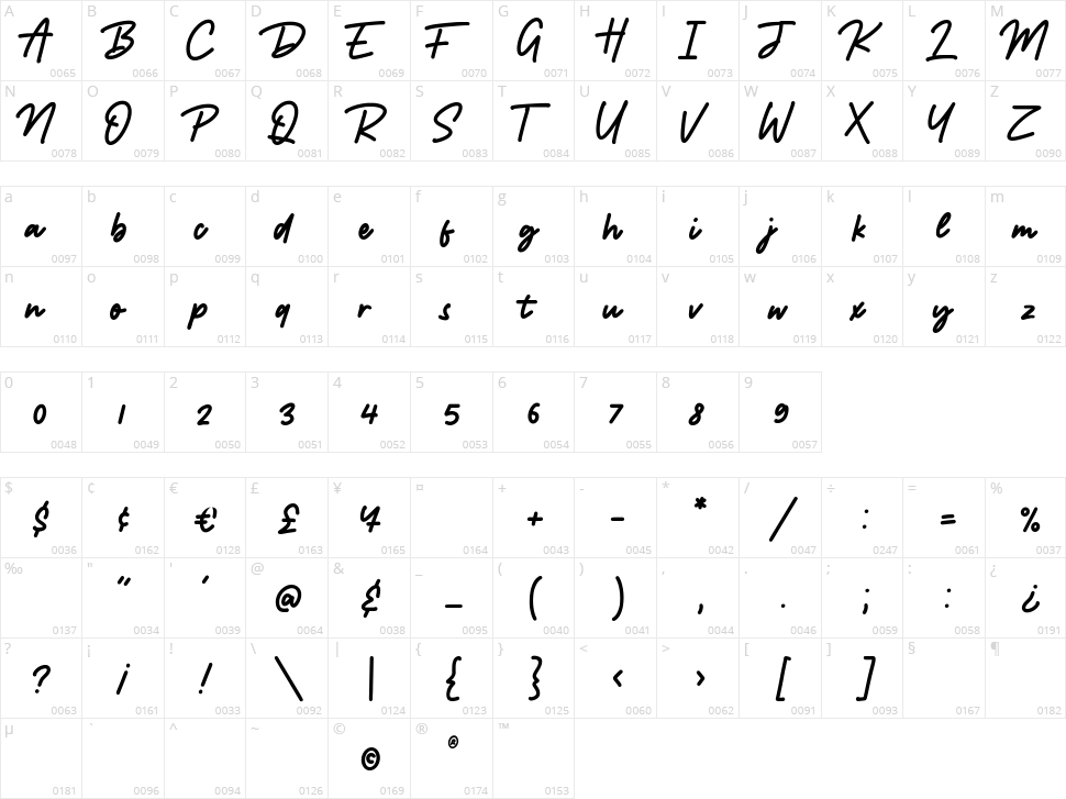 Rattman Character Map