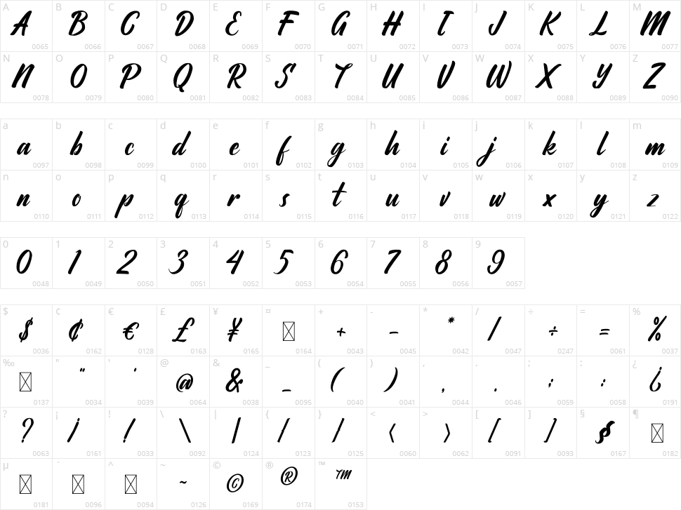 Ratyadu Character Map