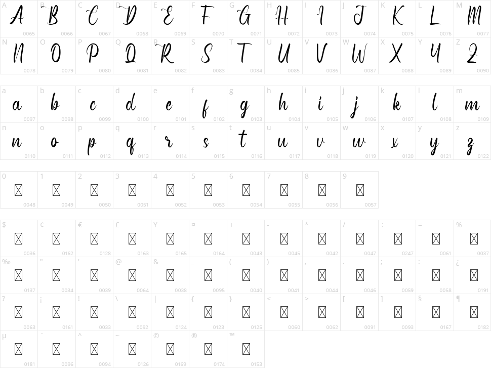 Raunchies Character Map