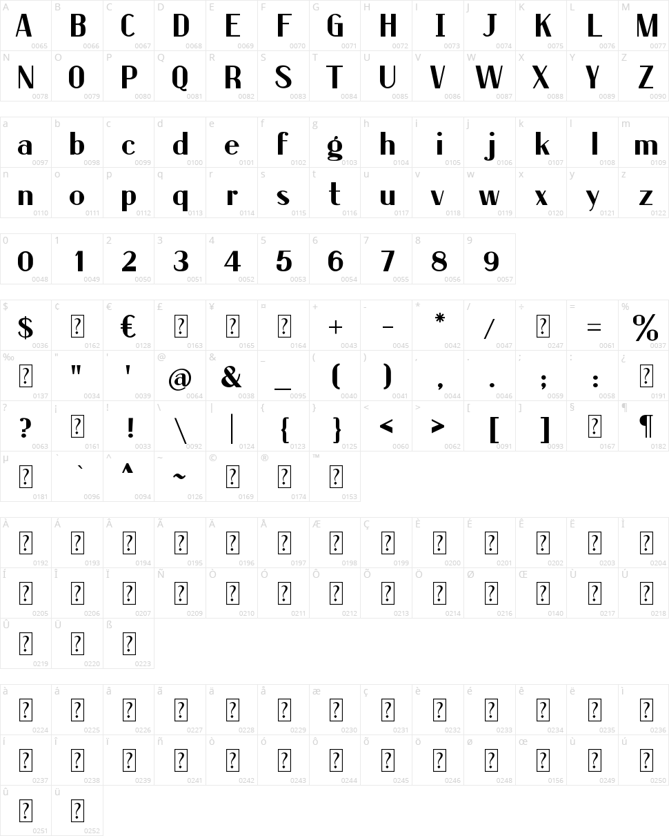 Raung Rivs Character Map