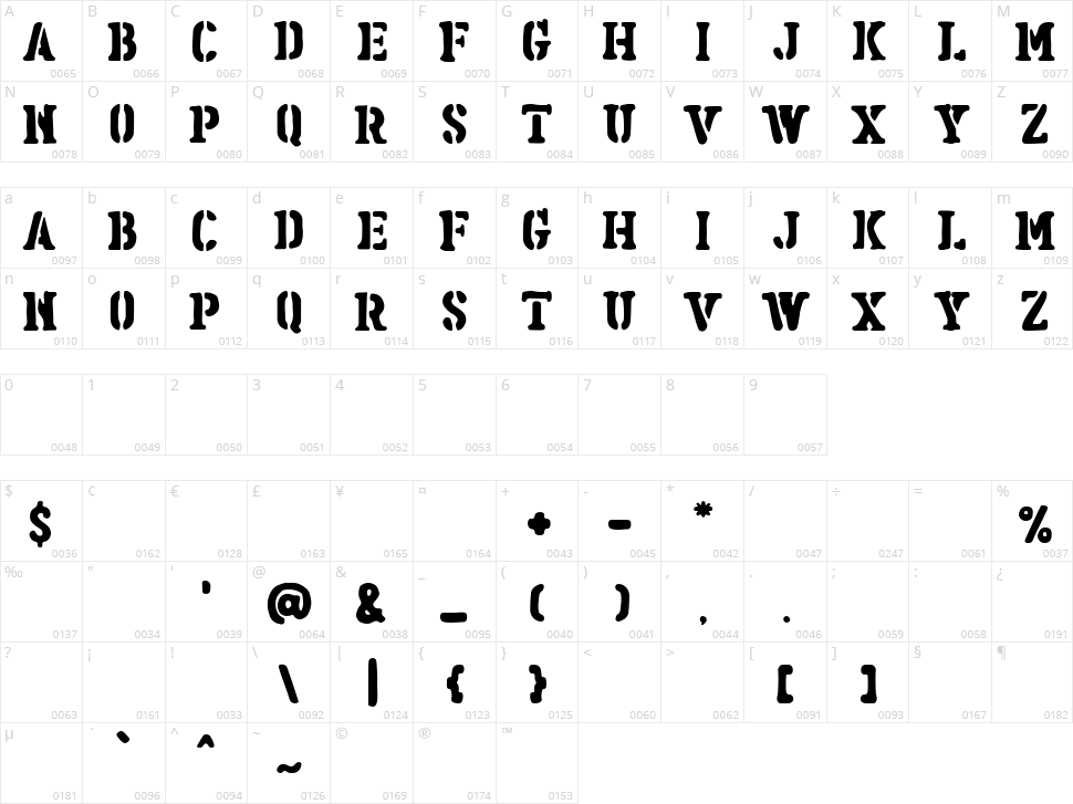 Ravager Character Map