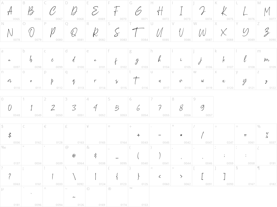 Ravellin Character Map