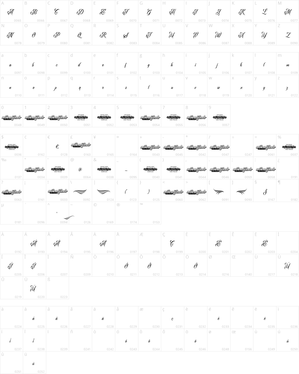 Raven Script Character Map