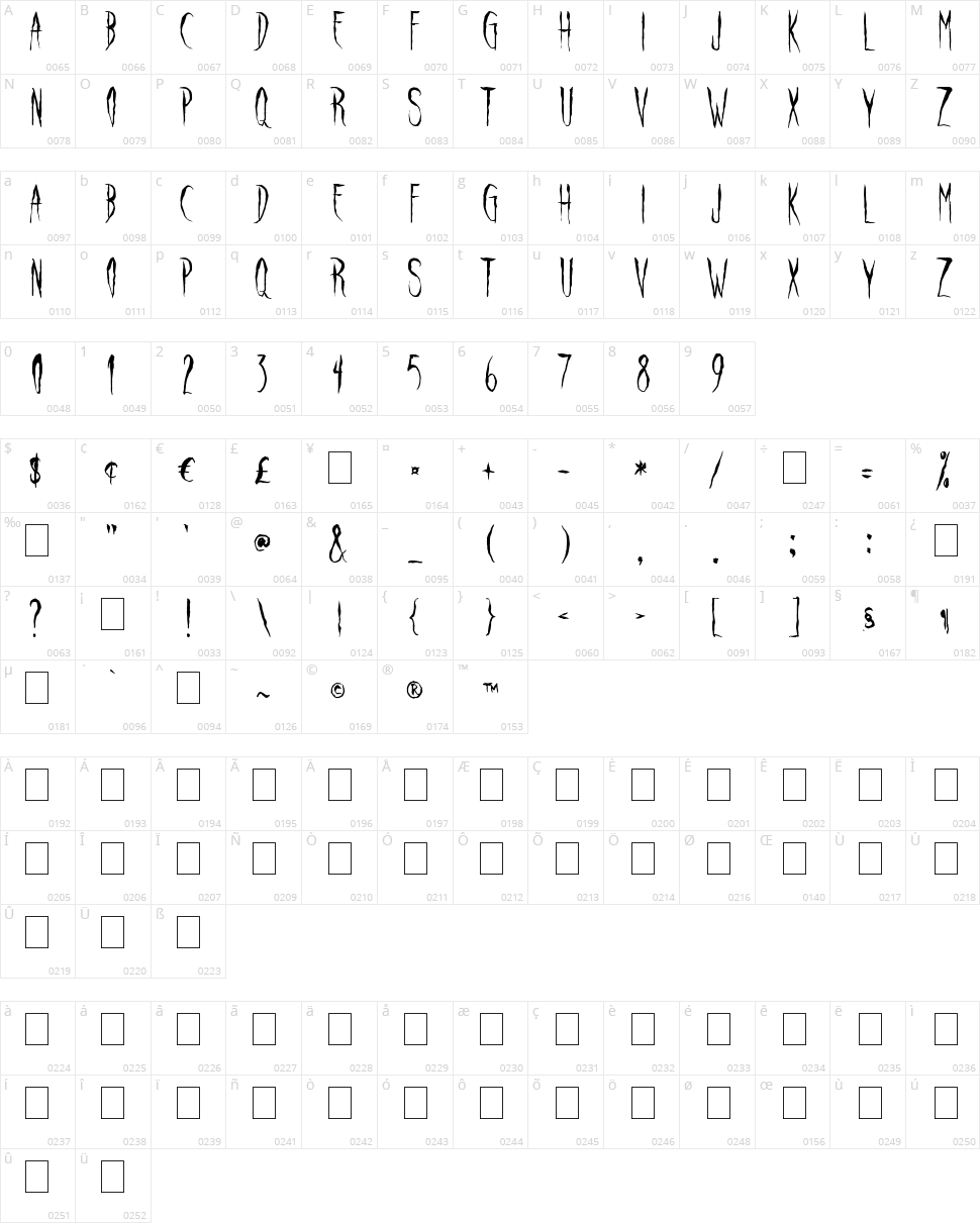 Raven Song Character Map