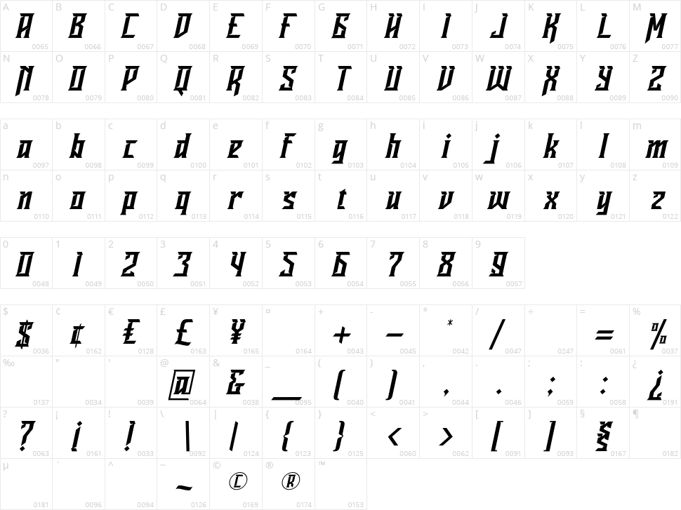 Ravenborg Character Map