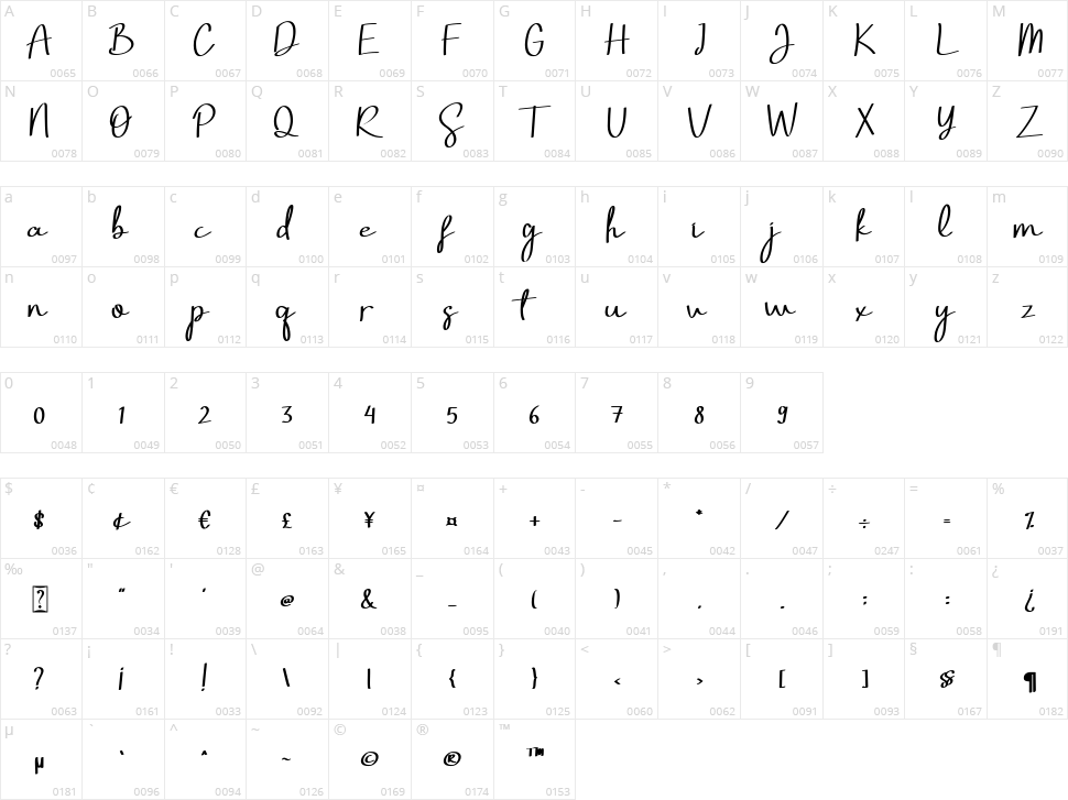 Ravenna Character Map