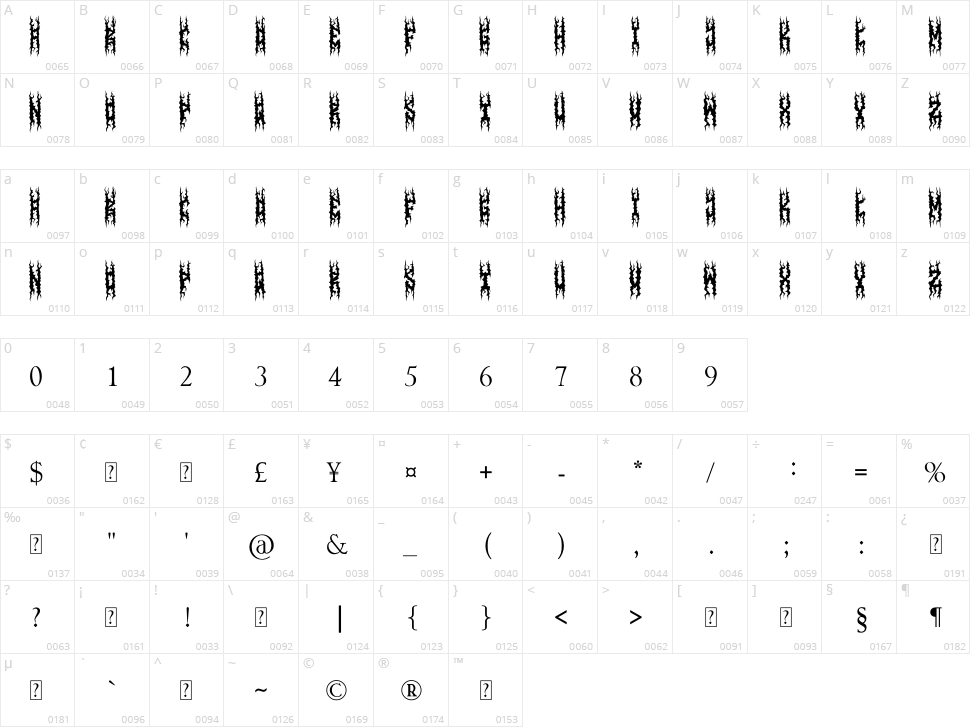 Ravenous Character Map
